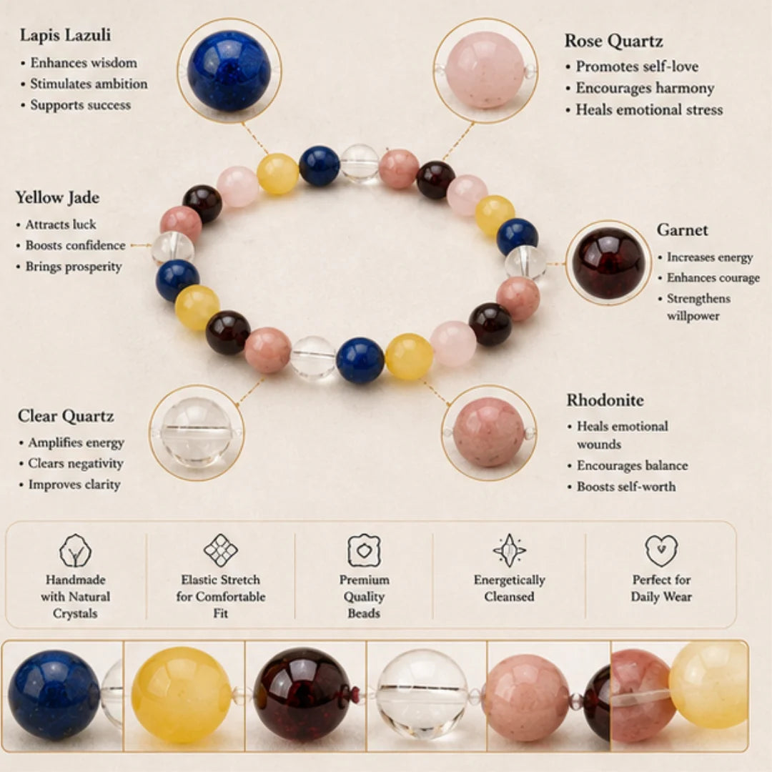 Capricorn Zodiac Bracelet for Luck & Success