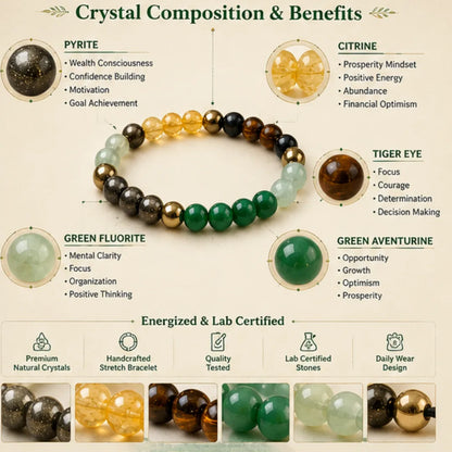 Energized & Lab Certified Dhan Yog Money Bracelet for Wealth & Prosperity
