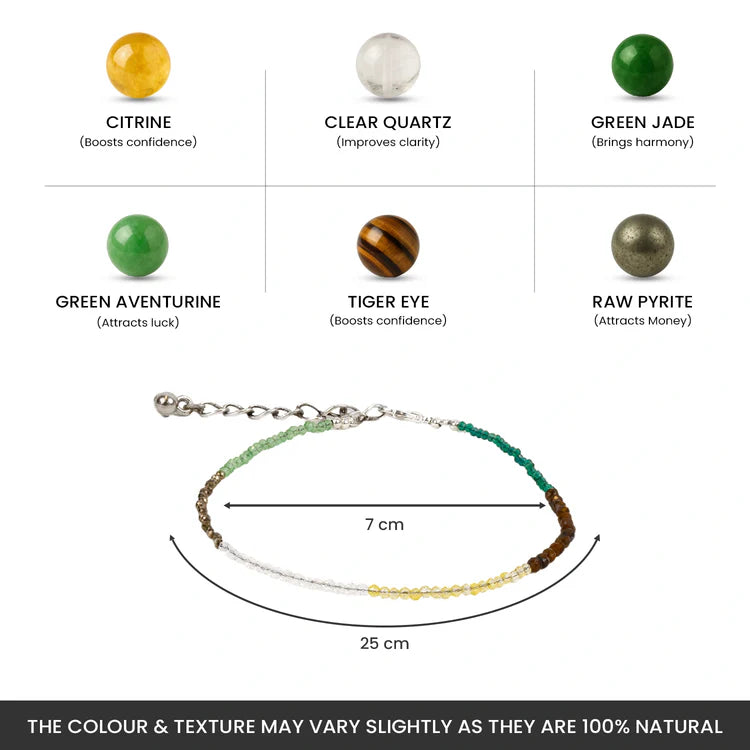 Dhan Yog Anklet For Money & Prosperity