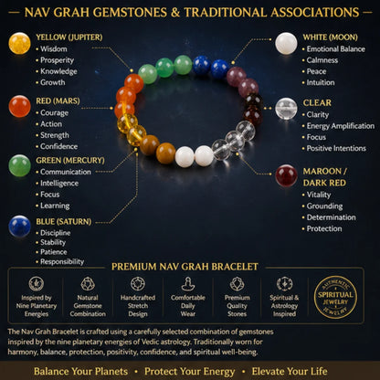 Nav Grah Bracelet for Planet Balance & Protection